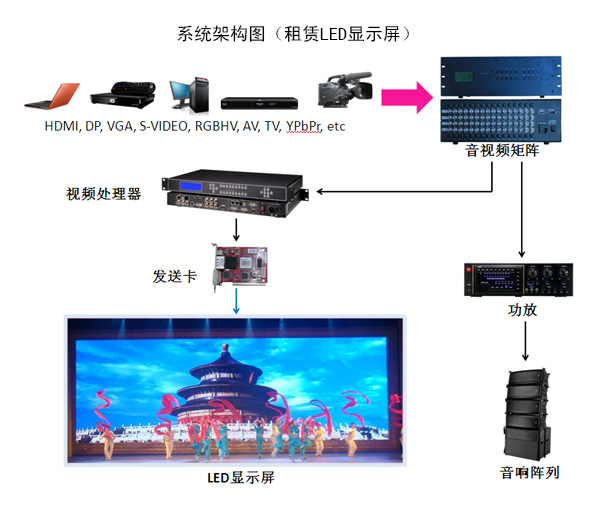 舞臺(tái)租賃LED顯示屏解決方案(圖1)