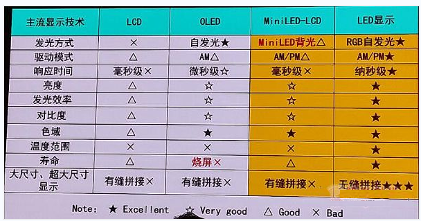 LED顯示屏、LCD液晶屏、DLP幕墻 該如何選擇？(圖1)